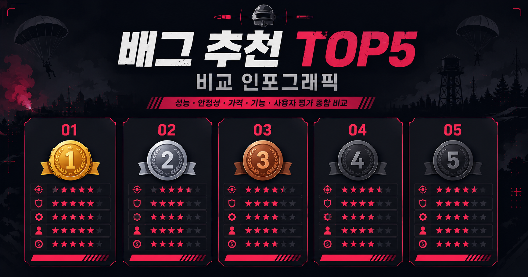 배그 핵 추천 TOP5, 상황별 제품 비교 (2026)