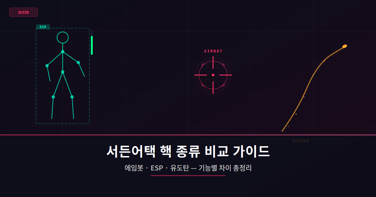 서든어택 핵 종류 총정리, 에임봇 ESP 유도탄 뭐가 다를까?