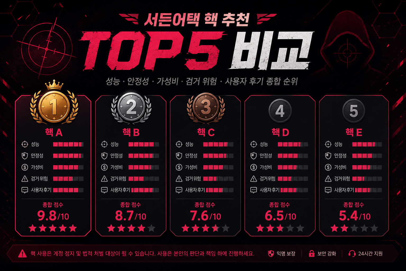 서든어택 핵 추천 TOP5 비교 인포그래픽