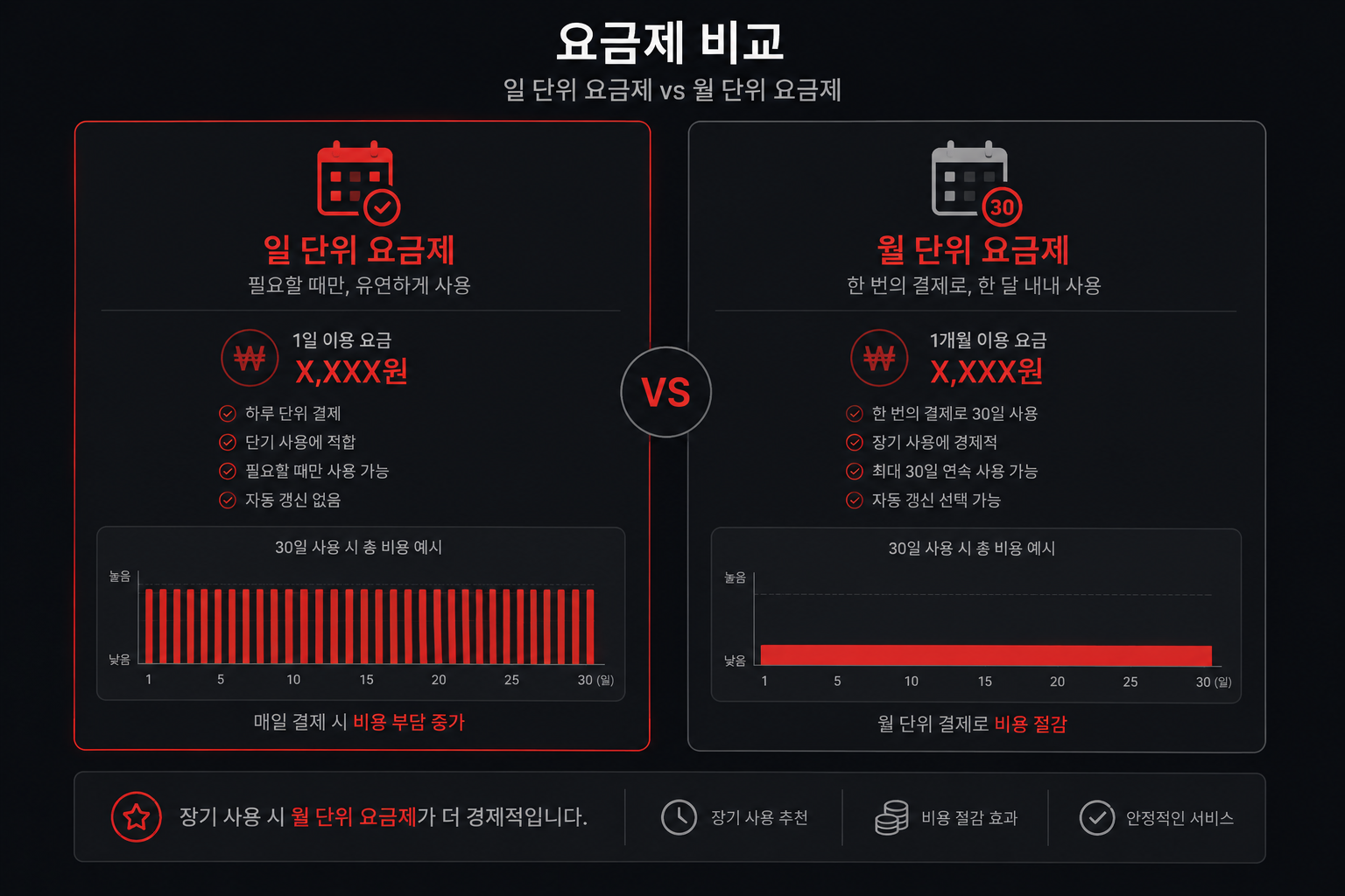 배그핵 1일권 슬롯제 비교