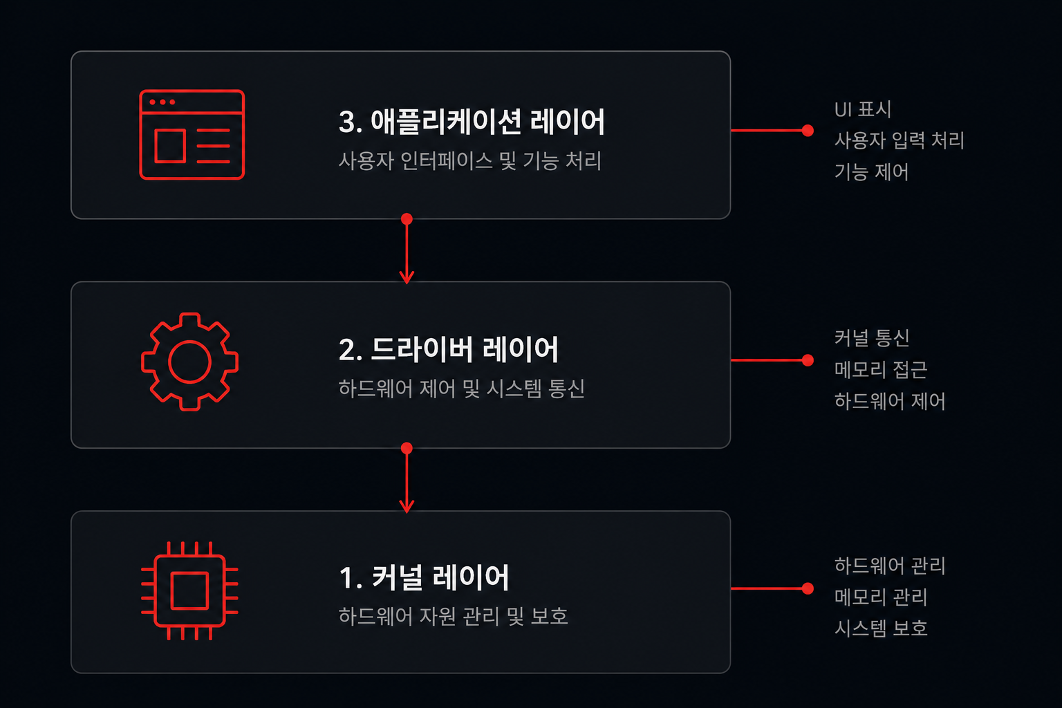발로란트 핵 뱅가드 우회 개요