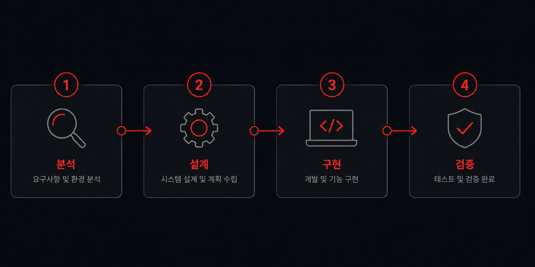 발로란트 뱅가드 보안 구조